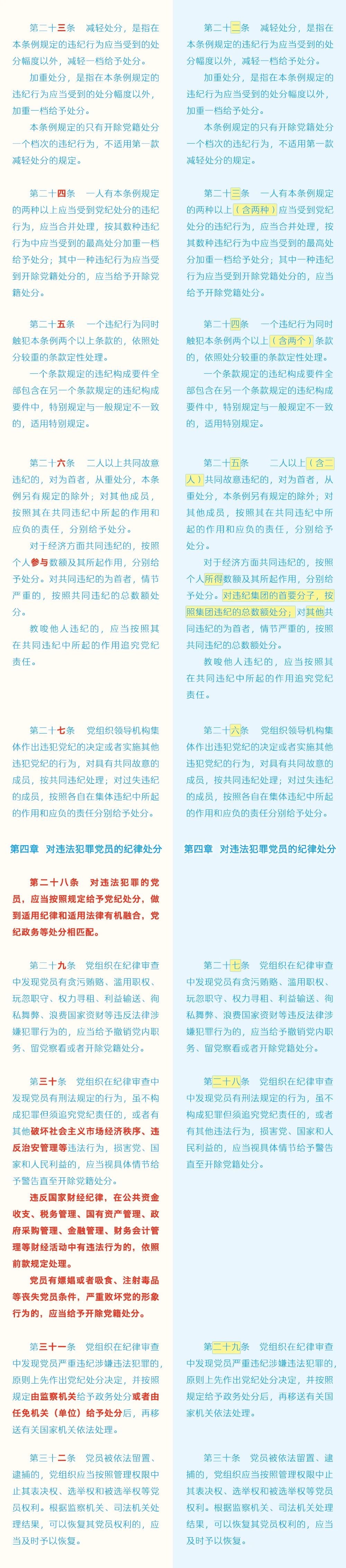 《中国共产党纪律处分条例》修订条文对照表4.jpg
