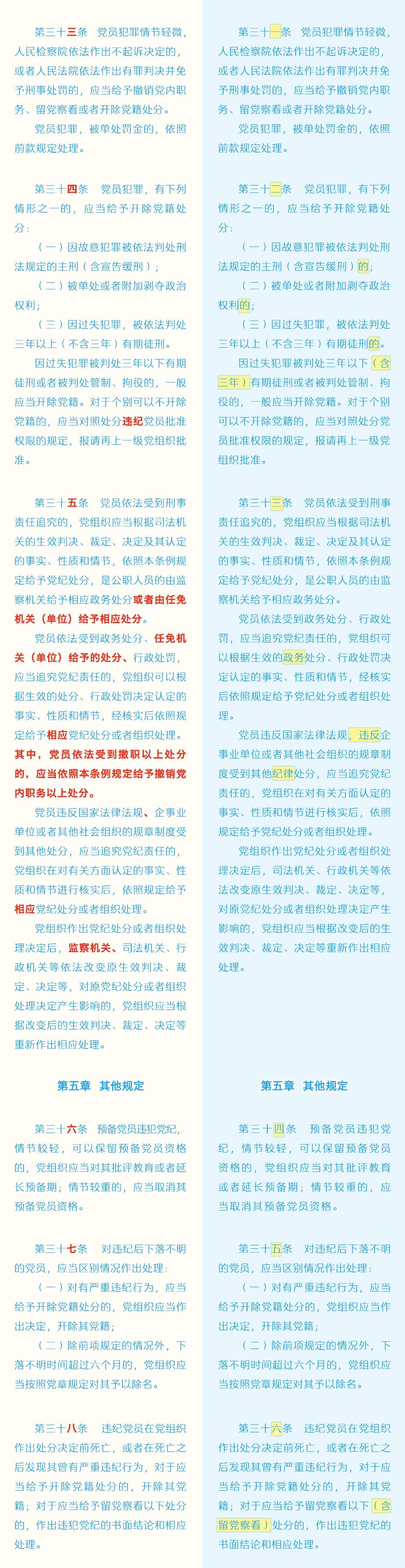 《中国共产党纪律处分条例》修订条文对照表5.jpg