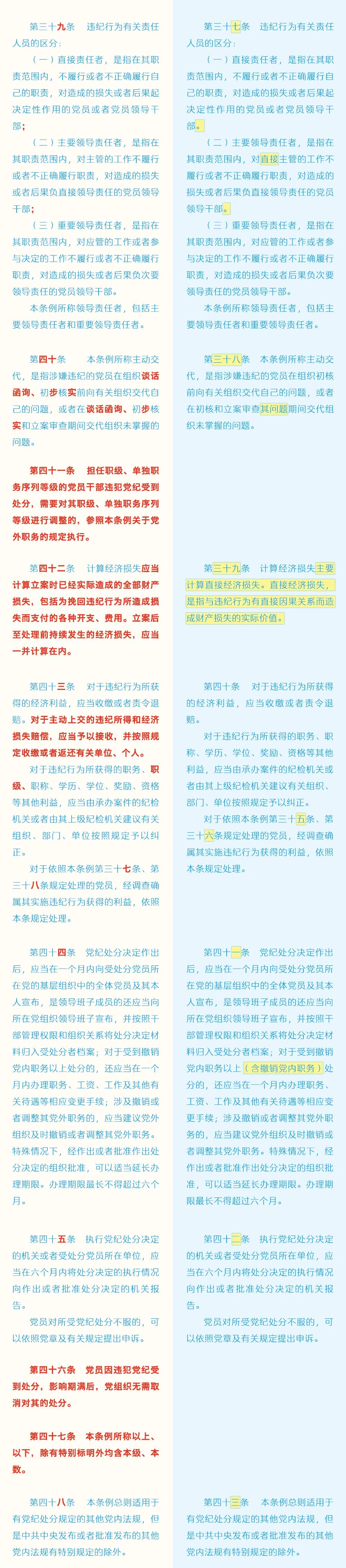 《中国共产党纪律处分条例》修订条文对照表6.jpg