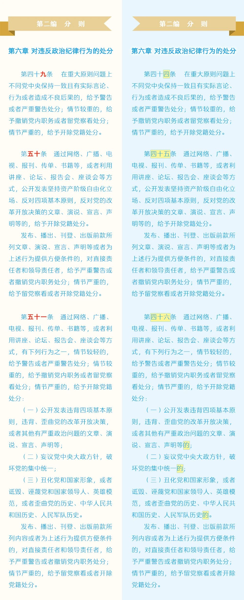 《中国共产党纪律处分条例》修订条文对照表7.jpg