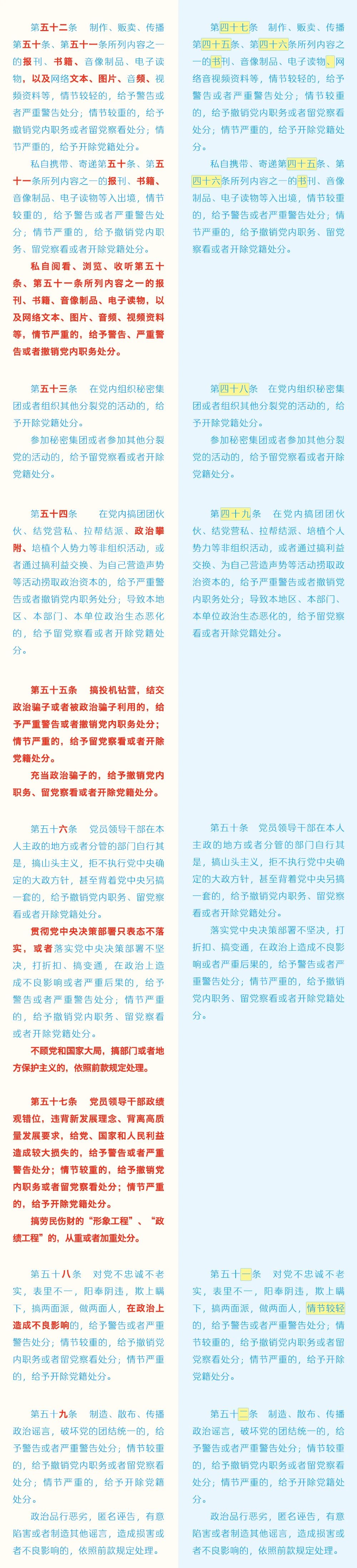 《中国共产党纪律处分条例》修订条文对照表8.jpg