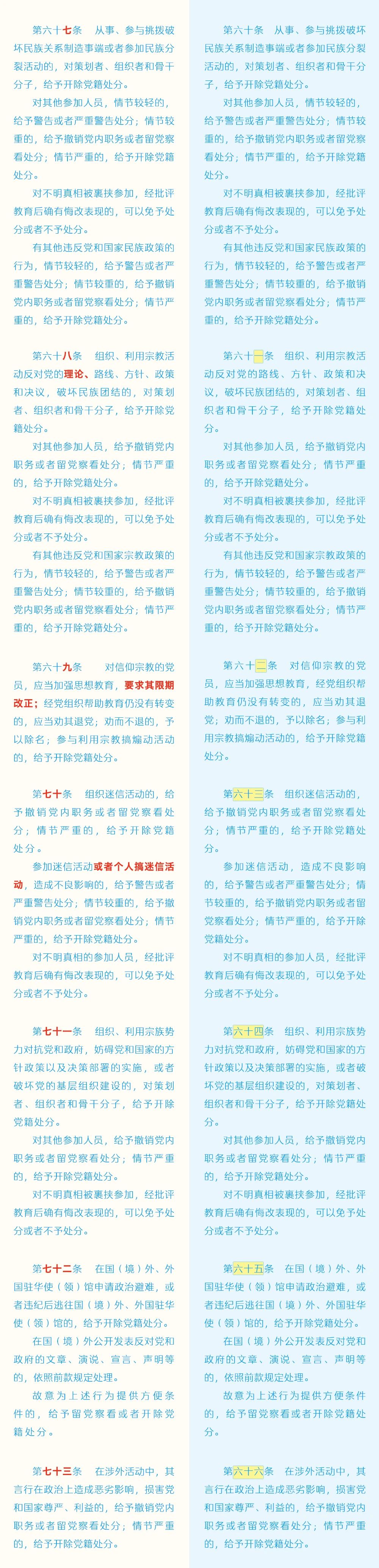 《中国共产党纪律处分条例》修订条文对照表10.jpg