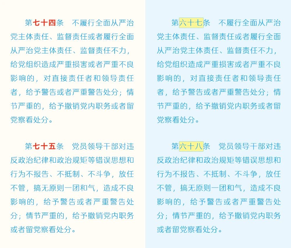 《中国共产党纪律处分条例》修订条文对照表11.jpg