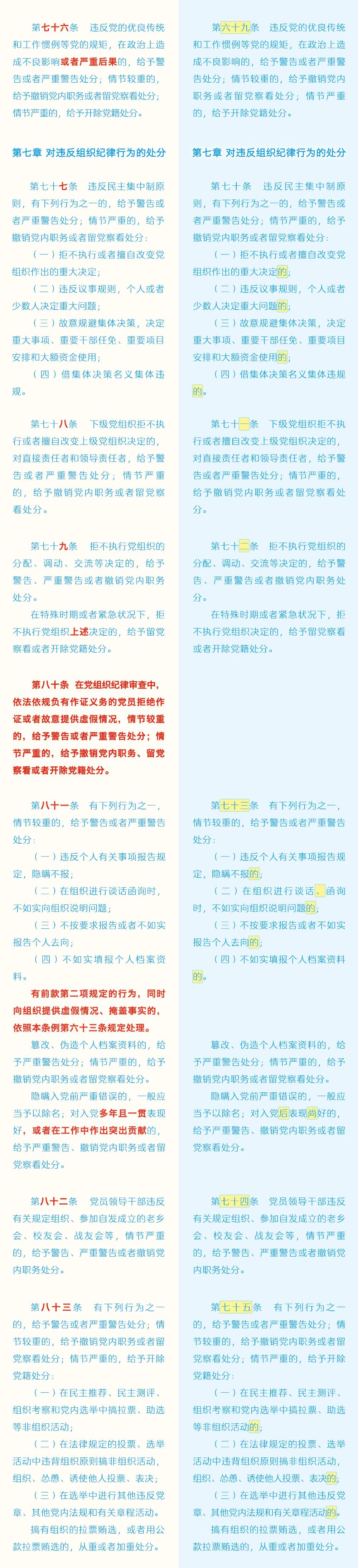 《中国共产党纪律处分条例》修订条文对照表12.jpg