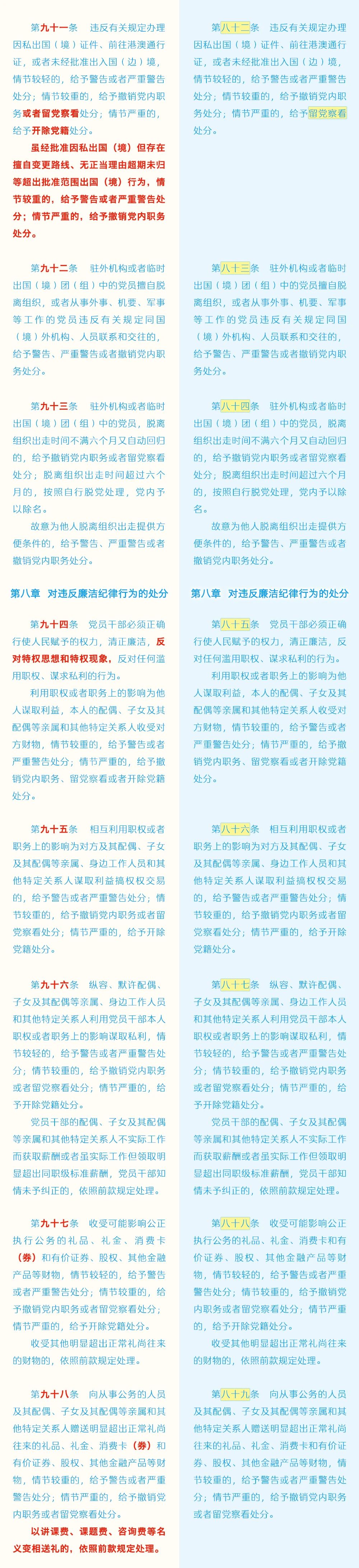 《中国共产党纪律处分条例》修订条文对照表14.jpg