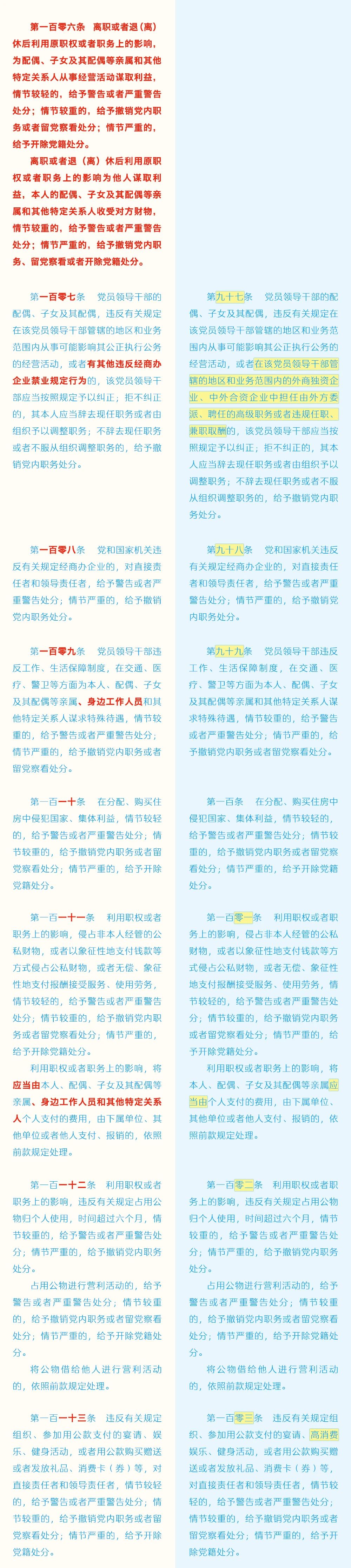 《中国共产党纪律处分条例》修订条文对照表16.jpg