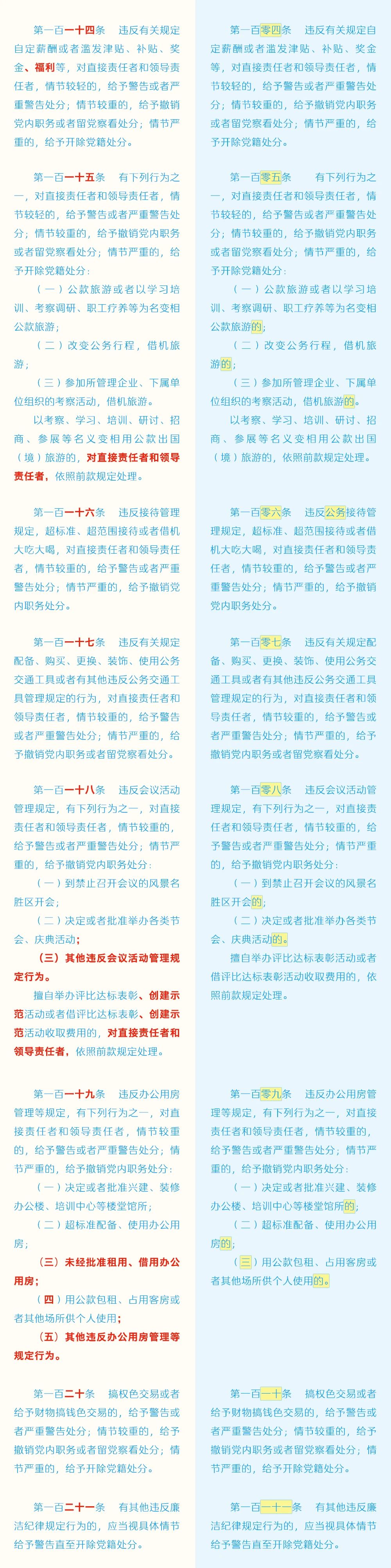 《中国共产党纪律处分条例》修订条文对照表17.jpg