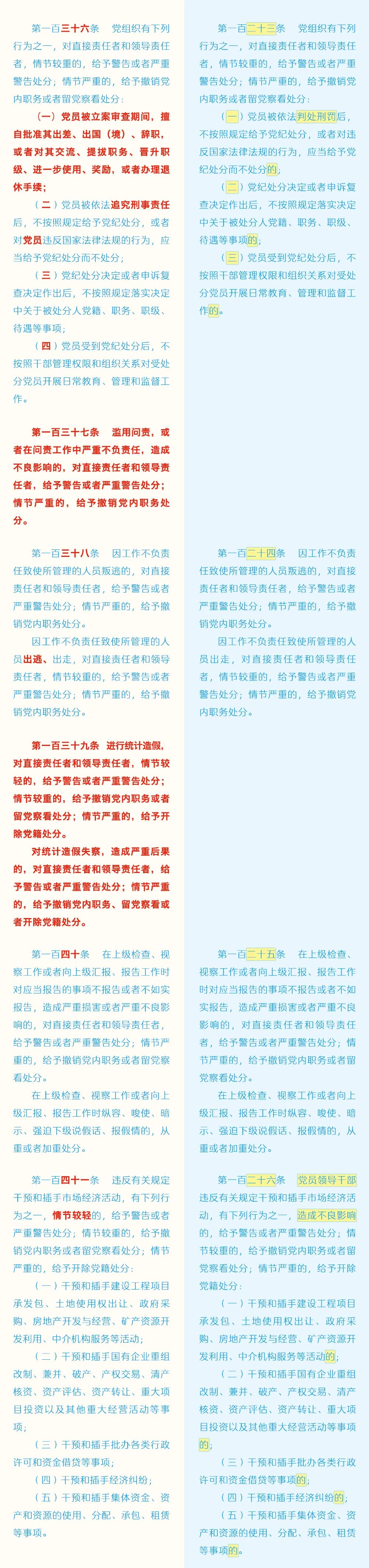 《中国共产党纪律处分条例》修订条文对照表20.jpg
