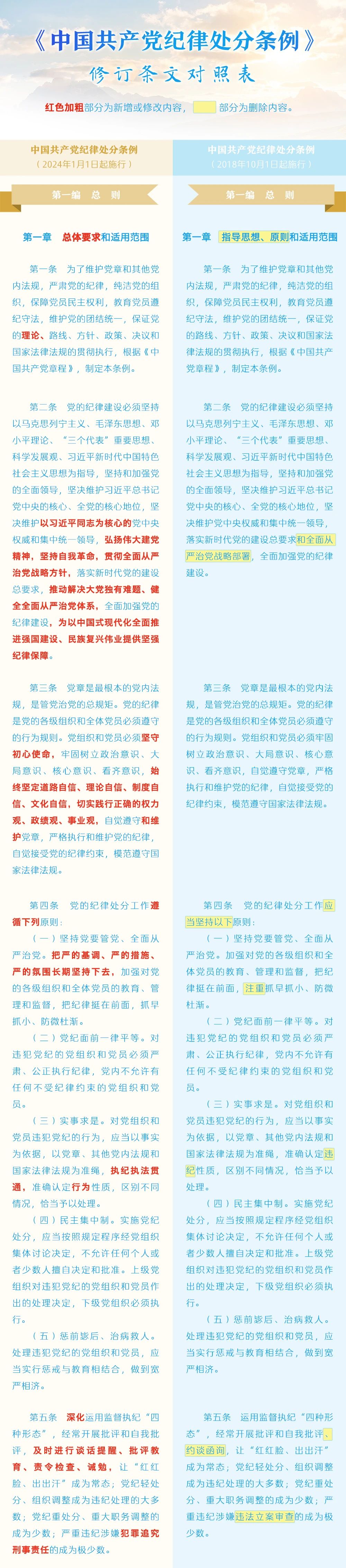 《中国共产党纪律处分条例》修订条文对照表1.jpg
