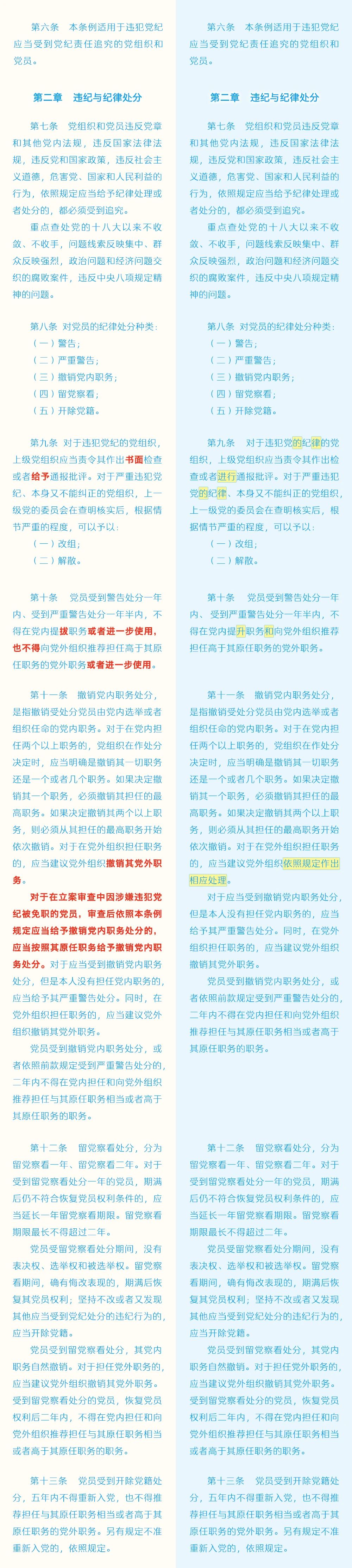 《中国共产党纪律处分条例》修订条文对照表2.jpg