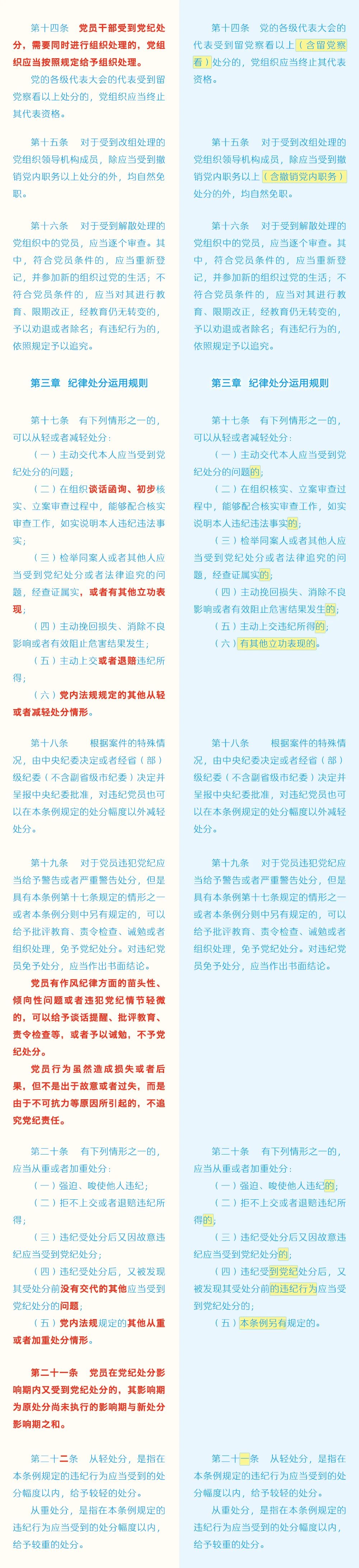 《中国共产党纪律处分条例》修订条文对照表3.jpg